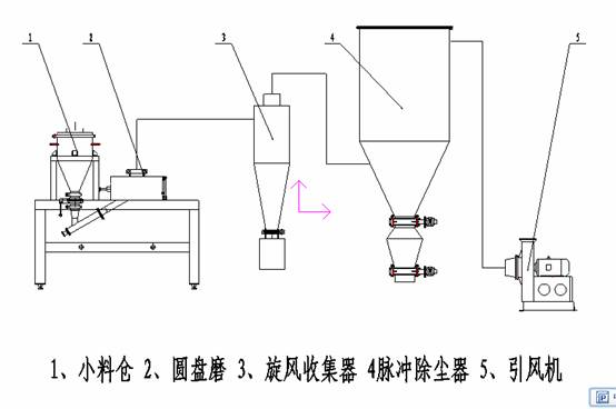 茄子黄色网站工艺流程