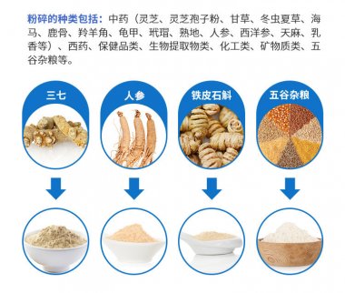 虽然说低温粉碎茄子黄色网站不是什么新鲜事