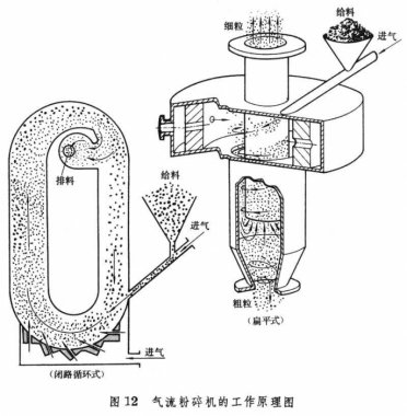 如何实现气流破碎的节能